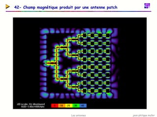 jean-philippe muller
Les antennes
42- Champ magnétique produit par une antenne patch
 