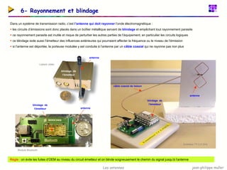 jean-philippe muller
Les antennes
6- Rayonnement et blindage
Dans un système de transmission radio, c’est l’antenne qui doit rayonner l’onde électromagnétique :
ƒ les circuits d’émissions sont donc placés dans un boîtier métallique servant de blindage et empêchant tout rayonnement parasite
ƒ ce rayonnement parasite est inutile et risque de perturber les autres parties de l’équipement, en particulier les circuits logiques
ƒ ce blindage isole aussi l’émetteur des influences extérieures qui pourraient affecter la fréquence ou le niveau de l’émission
ƒ si l’antenne est déportée, la porteuse modulée y est conduite à l’antenne par un câble coaxial qui ne rayonne pas non plus
Liaison vidéo
blindage de
l’émetteur
antenne
antenne
blindage de
l’émetteur
Emetteur TV 2,4 GHz
antenne
câble coaxial de liaison
blindage de
l’émetteur
Module Bluetooth
Règle : on évite les fuites d’OEM au niveau du circuit émetteur et on blinde soigneusement le chemin du signal jusqu’à l’antenne
 