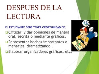 DESPUES DE LA
LECTURA
EL ESTUDIANTE DEBE TENER OPORTUNIDAD DE:
Criticar y dar opiniones de manera
oral, escrita o mediante gráficos.
Representar hechos importantes o
mensajes dramatizando .
Elaborar organizadores gráficos, etc.
 