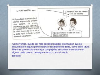 Como vemos, puede ser más sencillo localizar información que se
encuentra en alguna parte notoria o resaltante del texto, como en el título.
Mientras que resulta de mayor complejidad encontrar información en
alguna parte que no destaque mucho, como al medio
del texto.
 