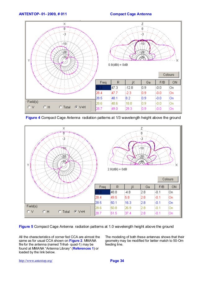library of mmana antenna files library of mmana antenna files