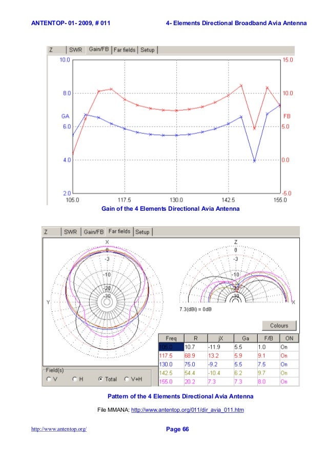 Library Of Mmana Antenna Files