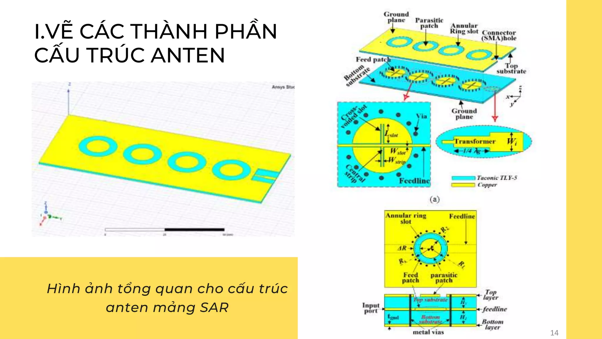 Anten Sign ANTEN LẮP ĐẶT TRÊN VỆ TINH (SMALL ANTENNAS SATELLITES) | PPTX