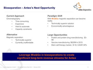 Bioseparation – Anteo’s Next Opportunity
Current Approach

Paradigm Shift

Chromatography:
•
Time consuming
•
Expensive
•
...