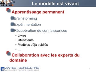 Le modèle est vivantApprentissage permanentBrainstormingExpérimentationRécupération de connaissancesLivresUtilisateursModèles déjà publiés…Collaboration avec les experts du domaine15