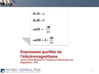 16Expression purifiée de l’éléctromagnétismeJames Clerk Maxwell, A Treatise on Electricity andMagnetism, 1873