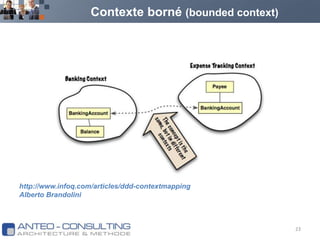 Contexte borné (boundedcontext)http://www.infoq.com/articles/ddd-contextmappingAlberto Brandolini23