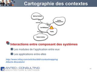 Cartographie des contextesInteractions entre composant des systèmesLes modules de l’application entre euxLes applications entre elles http://www.infoq.com/articles/ddd-contextmappingAlberto Brandolini24