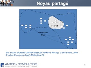 Noyau partagéEric Evans, DOMAIN-DRIVEN DESIGN, Addison-Wesley,  Eric Evans, 2004.Creative Commons Deed: Attribution 2.025