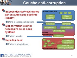 Couche anti-corruptionExpose des services traités par un autre sous-système (legacy)Dans le langage ubiquitaireMet en valeur le strict nécessaire de ce sous systèmePattern façade Relie les deuxPatterns adaptateurs30