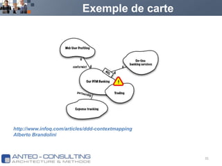 Exemple de cartehttp://www.infoq.com/articles/ddd-contextmappingAlberto Brandolini31