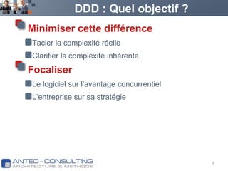 DDD : Quel objectif ?Minimiser cette différenceTacler la complexité réelleClarifier la complexité inhérenteFocaliserLe logiciel sur l’avantage concurrentielL’entreprise sur sa stratégie9