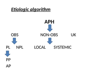 Prompt Aph Algorithm Antepartal hemmirage, jncidence,risk factors,complications and ...