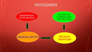 HEMORRHAGIC
INTRA DECIDUA
DECIDUAL SPLITS DECIDUAL
HEMATOMA
•SEPARATION
•COMPRESSION
•DESTRUCTION
PATOGENESIS
 
