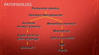 PATOFISIOLOGI
Perdarahan desidua
Hematom Retroplasenter
Kompresi
struktur plasenta
Suplai darah ke
janin terganggu
Distress/ †
Menembus membran
Miometrium
Uterus couvellair
LMR
Ruptur
 