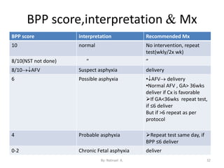 Antepartum Fetal Surveillance.pptx