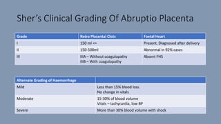 Antepartum Hemorrhage.pptx