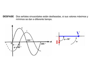 DESFASE Dos señales sinusoidales están desfasadas, si sus valores máximos y
        mínimos se dan a diferente tiempo.
 