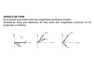 ÁNGULO DE FASE
Es el ángulo que existe entre dos magnitudes periódicas simples.
Cuando se tiene una diferencia de fase entre dos magnitudes entonces se ha
producido un desfase.
 