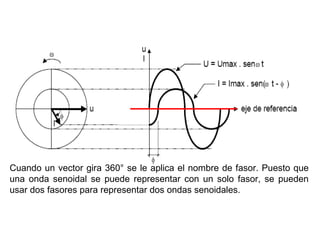 REPRESENTACIÓN VECTORIAL Y SENOIDAL DE DOS ONDAS DESFASADAS




Cuando un vector gira 360° se le aplica el nombre de fasor. Puesto que
una onda senoidal se puede representar con un solo fasor, se pueden
usar dos fasores para representar dos ondas senoidales.
 