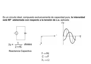 CIRCUITO CON CAPACIDAD PURA

Es un circuito ideal, compuesto exclusivamente de capacidad pura, la intensidad
está 90º adelantada con respecto a la tensión de c.a. aplicada




     Reactancia Capacitiva
 