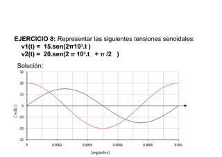 EJERCICIO 8: Representar las siguientes tensiones senoidales:
  v1(t) = 15.sen(2π103.t )
  v2(t) = 20.sen(2 π 103.t + π /2 )
 Solución:
 