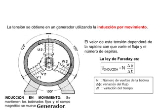 La tensión se obtiene en un generador utilizando la inducción por movimiento.


                                           El valor de esta tensión dependerá de
                                           la rapidez con que varíe el flujo y el
                                           número de espiras.
                                                   La ley de Faraday es:




INDUCCION EN MOVIMIENTO: Se
mantienen los bobinados fijos y el campo
magnético se mueve
 