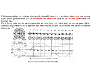 PRODUCCIÓN DE LA TENSIÓN ALTERNA SENOIDAL

En los generadores de corriente alterna (máquinas eléctricas con polos internos) un rotor que es una
rueda polar generalmente con un devanado de excitación gira en un estator (inducido) con
bobinas fijas.
En la forma más sencilla de un generador el rotor tiene dos polos, esto es, un par polar (N-S);
entonces dependiendo de la posición del rotor durante el giro se producirá una señal de tensión
alterna senoidal.
 