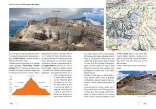 181180
Sentieri d’autore l Escursioni in Val Badia
Slu, il vallone appena risalito e, sul lato opposto,
dell’impressionante baratro sulla sottostante Val
Badia. In corrispondenza dell’insellatura con-
vergono due sentieri: ignorato quello di sinistra
che porta al Piz dles Conturines (impegnativo),
optare per quello di destra, che risale un ripido
ghiaione al termine del quale si piega a destra
proseguendo per pochi metri su una cengia
piuttosto esposta.
Superata la cengia segue una breve risalita su
traccia ghiaiosa, grazie ad essa si guadagna
una forcelletta, raggiunta la quale si piega nuo-
vamente a destra, risalendo alcuni gradoni di
roccia.
La croce di vetta che si scorge a sinistra non è il
Piz La Varella, bensì la Cima Ovest, quota 3034
m. Dopo alcuni brevi passaggi di facile arram-
picata, ci si porta sul crinale, da cui, in maniera
molto intuitiva si conquista finalmente la vetta
del Piz La Varella (3055 m, circa 4,30 h dalla
Capanna Alpina). Magnifico il panorama che
spazia a 360 gradi sulle Dolomiti: Marmolada,
Sella, Tofane, Fanis, Puez, Putia sono ai piedi
della montagna.
Il ritorno avviene per la stessa via percorsa in
andata.
Il Lago Conturines
per la Forcella del Lago, proseguire sul sentiero
di fondovalle, attraversando la vasta spianata er-
bosa del Plan Ciaulunch, sulla quale incombe il
bizzarro profilo del Piz Taibun.
Superata quindi una breve rampa in modesta
salita, si guadagna il Passo Tadega o Forcella
da l’Ega, (2157 m). Nei pressi del valico lasciare
il sentiero che procede in direzione Malga Fanes
e imboccare una traccia che si stacca a sinistra,
dirigendosi verso l’imbocco dell’ampio vallone
tra il Piz Taibun e Piz Parom. Inizialmente la trac-
cia risale tra vasti pascoli che poi lasciano via via
posto a detriti sassosi e al corso di un ruscello,
per giungere al piccolo e spesso povero di ac-
qua Lago Conturines (2518 m, 2,20 h circa di
cammino totali ). Superato un gradone roccioso
e circondati da un ambiente lunare e selvaggio,
guadagnare il circo glaciale più interno, che si
trova in corrispondenza del-
la testata della valle (Busc
da Slu). Rimontare quindi
un ghiaione, al cui culmi-
ne, dopo ulteriori 50 min
di cammino dal laghetto, si
raggiunge l’ampia insellatu-
ra posta a quota 2885 m.
Da qui si può godere di una
vista d’insieme del Busc da
Piz La Varella Anticima
Piz La Varella Sas dales Diesc
1800
2000
2200
2400
2600
2800
3000
0 1 2 3 4 5 6 7 8 9 10 11 12 13 14 15 16 17
Col de Locia
Piz La Varella
Col de Locia
Passo Tadega Passo Tadega
 