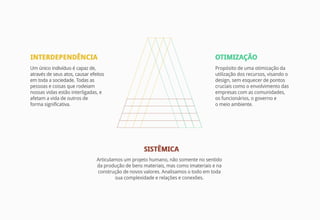 Um único indivíduo é capaz de,                                                      Propósito de uma otimização da
através de seus atos, causar efeitos                                                utilização dos recursos, visando o
em toda a sociedade. Todas as                                                       design, sem esquecer de pontos
pessoas e coisas que rodeiam                                                        cruciais como o envolvimento das
nossas vidas estão interligadas, e                                                  empresas com as comunidades,
afetam a vida de outros de                                                          os funcionários, o governo e
forma significativa.                                                                o meio ambiente.




                                Articulamos um projeto humano, não somente no sentido
                                da produção de bens materiais, mas como imateriais e na
                                construção de novos valores. Analisamos o todo em toda
                                        sua complexidade e relações e conexões.
 