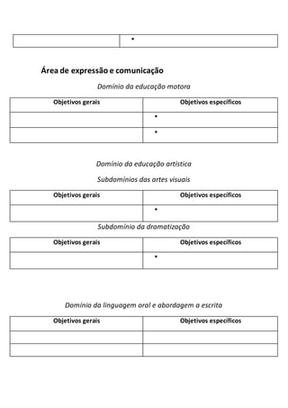 
Área de expressão e comunicação
Domínio da educação motora
Objetivos gerais Objetivos específicos


Domínio da educação artística
Subdomínios das artes visuais
Objetivos gerais Objetivos específicos

Subdomínio da dramatização
Objetivos gerais Objetivos específicos

Domínio da linguagem oral e abordagem a escrita
Objetivos gerais Objetivos específicos
 