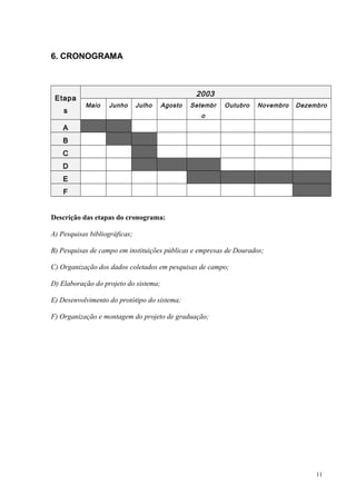 6. CRONOGRAMA
Etapa
s
2003
Maio Junho Julho Agosto Setembr
o
Outubro Novembro Dezembro
A
B
C
D
E
F
Descrição das etapas do cronograma:
A) Pesquisas bibliográficas;
B) Pesquisas de campo em instituições públicas e empresas de Dourados;
C) Organização dos dados coletados em pesquisas de campo;
D) Elaboração do projeto do sistema;
E) Desenvolvimento do protótipo do sistema;
F) Organização e montagem do projeto de graduação;
11
 