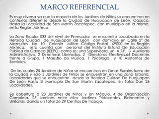 MARCO REFERENCIAL
Es muy diversa ya que la mayoría de los Jardines de Niños se encuentran en
contextos diferentes desde la Ciudad de Huajuapan de León, Oaxaca.
Hasta la Localidad de San Martín Zacatepec, con municipio en la misma,
en la Región Mixteca.

La Zona Escolar 033 del nivel de Preescolar se encuentra Localizada en la
Heroica Ciudad de Huajuapan de León con domicilio en Calle 2ª de
Mezquites No. 10 Colonia Militar, Código Postal 69000 en la Región
Mixteca; esta cuenta con personal del Instituto Estatal De Educación
Pública de Oaxaca (IEEPO) como es: una Supervisora, un A.T.P, 3 Auxiliares
Administrativo, 2 Directoras Liberadas, 2 Directoras Efectivas,64 Docentes
frente a Grupo, 1 Maestro de Música, 1 Psicóloga y 10 Asistentes de
Servicios.

 De los cuales 25 Jardines de Niños se encuentran en Zonas Rurales fuera de
la Ciudad y solo 3 Jardines de Niños se encuentran en una Zona Urbana,
Localidades que se encuentran desde la Heroica Cuidad De Huajuapan
De León Hasta El Municipio De San Martin Zacatepec, En Total Dan 26
Localidades.

Se cobertura a 28 Jardines de Niños y Un Módulo, 4 de Organización
Completa, 25 Jardines entre ellos Jardines Tridocentes, Bidocentes y
Unitarios, dando un Total de 29 Centros De Trabajo.
 