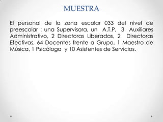 MUESTRA
El personal de la zona escolar 033 del nivel de
preescolar : una Supervisora, un A.T.P, 3 Auxiliares
Administrativo, 2 Directoras Liberadas, 2 Directoras
Efectivas, 64 Docentes frente a Grupo, 1 Maestro de
Música, 1 Psicóloga y 10 Asistentes de Servicios.
 
