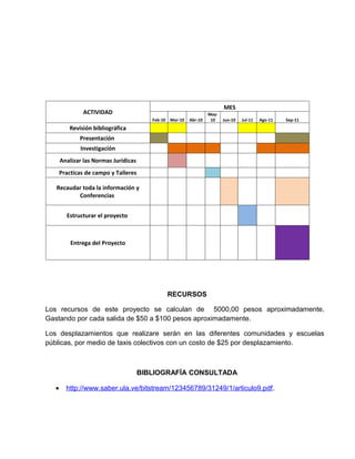 MES
               ACTIVIDAD                                            May-
                                         Feb-10   Mar-10   Abr-10    10    Jun-10   Jul-11   Ago-11   Sep-11
         Revisión bibliográfica
             Presentación
             Investigación
      Analizar las Normas Jurídicas
      Practicas de campo y Talleres

   Recaudar toda la información y
          Conferencias


        Estructurar el proyecto



          Entrega del Proyecto




                                                  RECURSOS

Los recursos de este proyecto se calculan de 5000,00 pesos aproximadamente.
Gastando por cada salida de $50 a $100 pesos aproximadamente.

Los desplazamientos que realizare serán en las diferentes comunidades y escuelas
públicas, por medio de taxis colectivos con un costo de $25 por desplazamiento.



                                      BIBLIOGRAFÍA CONSULTADA

  •     http://www.saber.ula.ve/bitstream/123456789/31249/1/articulo9.pdf .
 