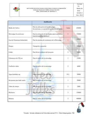 INSTITUCIÓN EDUCATIVA COLEGIO LOYOLA PARA LA CIENCIA YLA INNOVACIÓN
Creada por Resolución N° 00003 de Enero 5 de 2010.
DANE: 105001025984 NIT: 900339251-3
Formato
F3
Planes de
área
Versión 2
Nov. 2012
Tomado: formato utilizado en la Feria dela ciencia CT+I – Dcto Anteproyectos ITM
Justificación
Medio de Cultivo
Para la cultivación de las microalgas
Scenedesmus y su posterior extracción de lípidos
1 tarro 450000
Microalgas Scenedesmus Para la extracción de los lípidos para su posterior
transformación a Biodiesel
5 150000
Gas de Chimeneas Industriales Para las pruebas de resistencia de la Microalga 1
100000
Pasajes Transporte a asesorías 5 200000
Folder Para llevar evidencia del proyecto 2 30000
Erlenmeyer de 250 cm Para el cultivo de la microalga 1 25000
Varilla de vidrio Para el cultivo de la microalga 2 6000
Agua destilada csp Para el cultivo de la microalga 10 L 50000
Recipiente para baño maría Para el cultivo de la microalga 1 20000
Tubos de ensayo Para el cultivo de la microalga 2 2000
Mecheros Para el cultivo de la microalga 3 150000
Balanza Para el cultivo de la microalga 2 400000
 