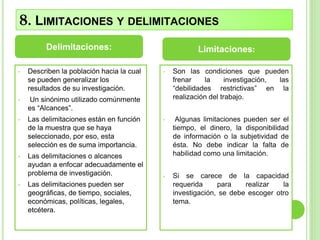 • Describen la población hacia la cual
se pueden generalizar los
resultados de su investigación.
• Un sinónimo utilizado comúnmente
es “Alcances”.
• Las delimitaciones están en función
de la muestra que se haya
seleccionado, por eso, esta
selección es de suma importancia.
• Las delimitaciones o alcances
ayudan a enfocar adecuadamente el
problema de investigación.
• Las delimitaciones pueden ser
geográficas, de tiempo, sociales,
económicas, políticas, legales,
etcétera.
• Son las condiciones que pueden
frenar la investigación, las
“debilidades restrictivas” en la
realización del trabajo.
• Algunas limitaciones pueden ser el
tiempo, el dinero, la disponibilidad
de información o la subjetividad de
ésta. No debe indicar la falta de
habilidad como una limitación.
• Si se carece de la capacidad
requerida para realizar la
investigación, se debe escoger otro
tema.
Delimitaciones: Limitaciones:
8. LIMITACIONES Y DELIMITACIONES
 