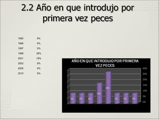 1990 9%
1996 9%
1997 9%
1998 28%
2001 18%
2002 9%
2005 9%
2010 9%
 