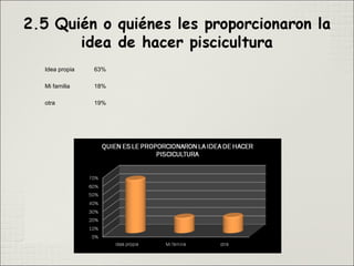 Idea propia 63%
Mi familia 18%
otra 19%
 