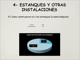a mano 27%
con maquinaria 73%
4.1 Como construyeron el o los estanques (a mano/máquina)
 