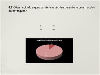 SI 9%
NO 91%
4.2 ¿Han recibido alguna asistencia técnica durante la construcción
de estanques?
 