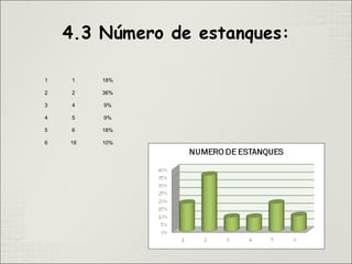 1 1 18%
2 2 36%
3 4 9%
4 5 9%
5 6 18%
6 16 10%
 