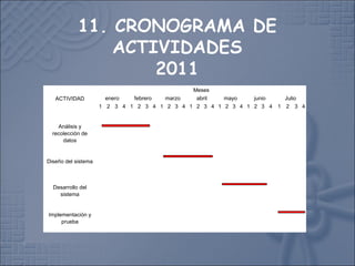 ACTIVIDAD
Meses
enero febrero marzo abril mayo junio Julio
1 2 3 4 1 2 3 4 1 2 3 4 1 2 3 4 1 2 3 4 1 2 3 4 1 2 3 4
Análisis y
recolección de
datos
Diseño del sistema
Desarrollo del
sistema
Implementación y
prueba
 