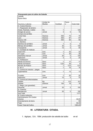 Presupuesto para el cultivo de Cebolla
Cebolla
Época Seca
Insumos y Labores
Unidad de
Medida Cantidad
Precio
U Costo total
A. Costos Directos
1. Preparación de terreno
Arada, Rastrada, mullido Ha. 1 120
Arreglo de surcos Jornal 3 5 15
Compra de semillas
Linda Vista Gramos 500 75 75
Lara Gramos 500 87 87
Granex 438 Gramos 500 90 90
2, Siembra
Siembra de semillero Jornal 1 5 5
Manejo del semillero Jornal 30 5 150
Transplante Jornal 10 5 50
3, Combate de malezas
Goal 2 EC Litro 1 32 32
H1 super Litro 1 30 30
Deshierba manual Jornal 20 5 100
Aplicación Jornal 4 5 20
4, Fertilizacion
Nitrato de Amonio Saco 1 17 17
Nitrato de Potacio Saco 0,25 36 9
Muriato de Potacio Saco 1 13,5 13,5
0- 46 -0 Saco 1 16 16
5, Control de insectos – plagas
Cipermetrina Litro 1 13 13
Furadan Litro 1 20 20
Aplicación Jornal 15 5 75
6, Control de Enfermedades
Captan Kg 1 6,5 6,5
Amistar Gramos 100 18 18
7, Riego ( por gravedad)
Personal Jornal 20 5 100
8, Cosecha
Recolección Jornal 20 5 100
Sub Total 1171
B. Costos indirectos
Administracion 5% Costos
directos 42,45
Arrendamiento de tierra 50
Total 92,45
Costo Total del Cultivo 1263,45
IV. LITERATURA CITADA.
1. Agripac, S.A. 1994. producción de cebolla de bulbo en el
17
 