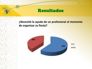 Resultados¿Necesitó la ayuda de un profesional al momento de organizar su fiesta?