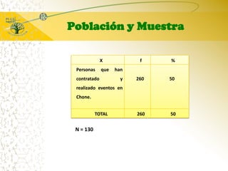 Población y MuestraN = 130