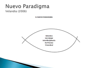 Nuevo ParadigmaVelandia (2006)<br />