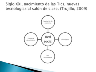 Siglo XXI, nacimiento de las Tics, nuevas tecnologías al salón de clase. (Trujillo, 2009)<br />
