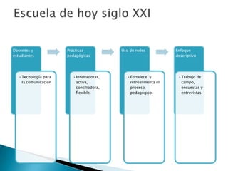 Escuela de hoy siglo XXI