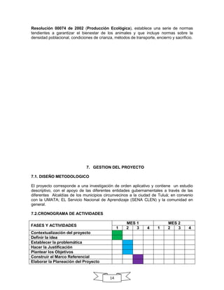 Resolución 00074 de 2002 (Producción Ecológica), establece una serie de normas
tendientes a garantizar el bienestar de los animales y que incluye normas sobre la
densidad poblacional, condiciones de crianza, métodos de transporte, encierro y sacrificio.

7. GESTION DEL PROYECTO
7.1. DISEÑO METODOLOGICO
El proyecto corresponde a una investigación de orden aplicativo y contiene un estudio
descriptivo, con el apoyo de las diferentes entidades gubernamentales a través de las
diferentes Alcaldías de los municipios circunvecinos a la ciudad de Tuluá; en convenio
con la UMATA; EL Servicio Nacional de Aprendizaje (SENA CLEN) y la comunidad en
general.
7.2.CRONOGRAMA DE ACTIVIDADES
FASES Y ACTIVIDADES

1

Contextualización del proyecto
Definir la idea
Establecer la problemática
Hacer la Justificación
Plantear los Objetivos
Construir el Marco Referencial
Elaborar la Planeación del Proyecto

14

MES 1
2
3

4

1

MES 2
2
3

4

 